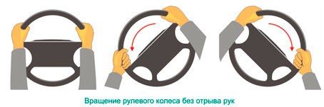 Вращение руля без отрыва рук